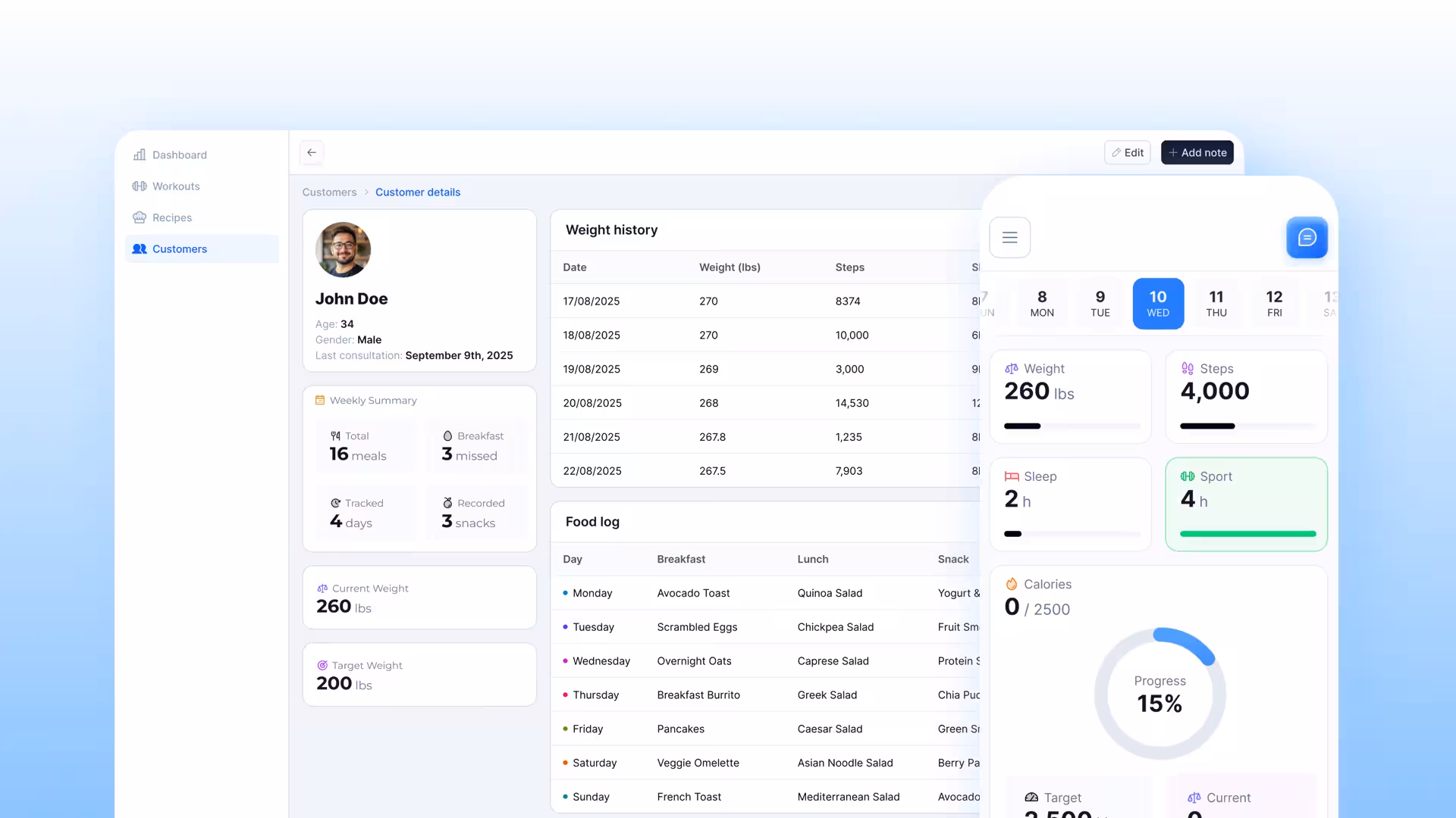 Featcal platform interface