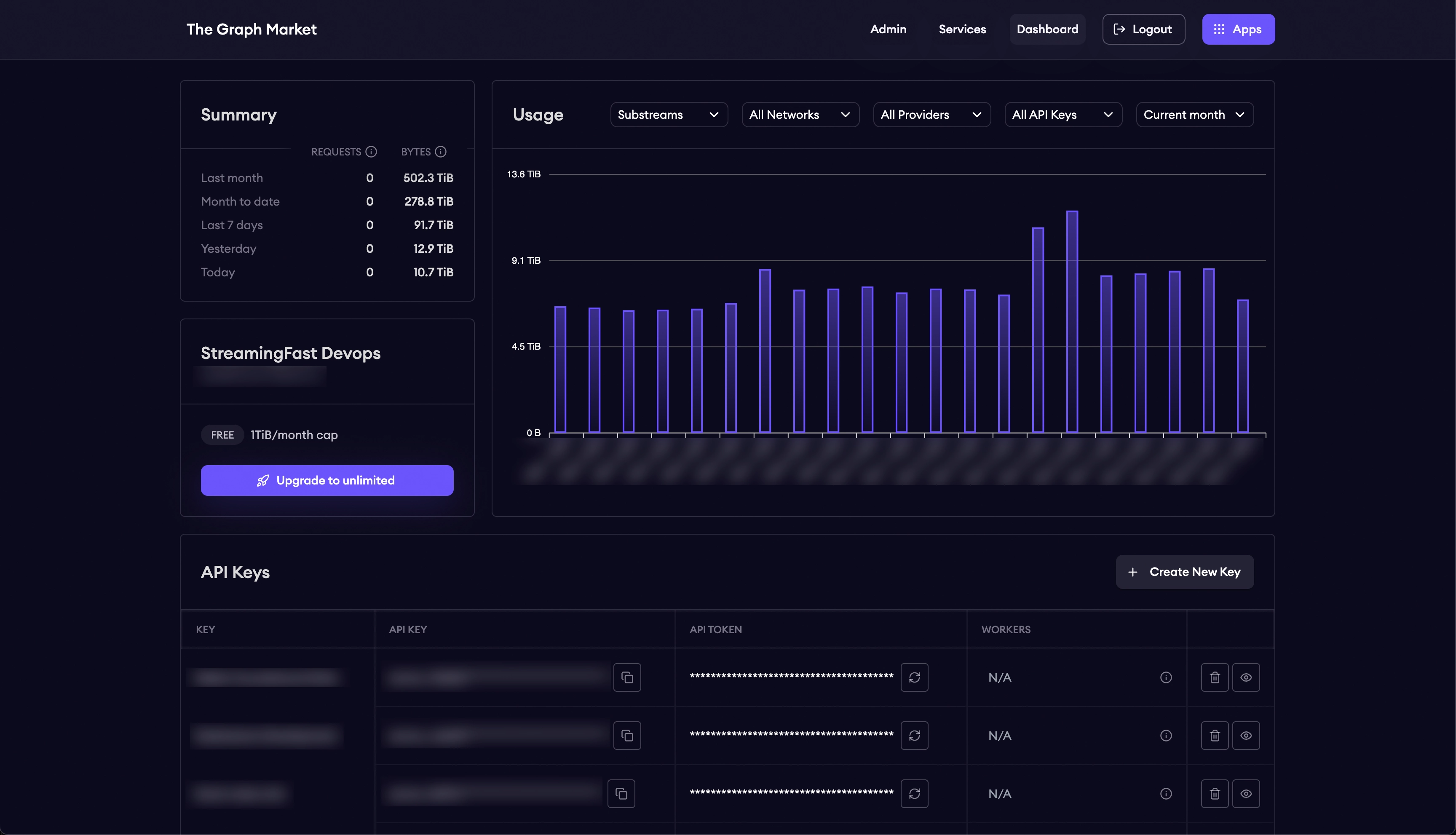 The Graph Market interface